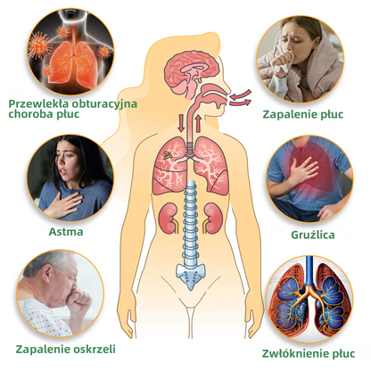 Oficjalny sklep💝✅:Thonesr® Ziołowy Inhalator Oczyszczający Płuca  🫁Zatwierdzony przez URPL(💝 kaszel, świszczący oddech, duszność, plwocina, zatkany nos, zapalenie oskrzeli, zapalenie oskrzeli, objawy alergii, dyskomfort w płucach💝)👨‍⚕️